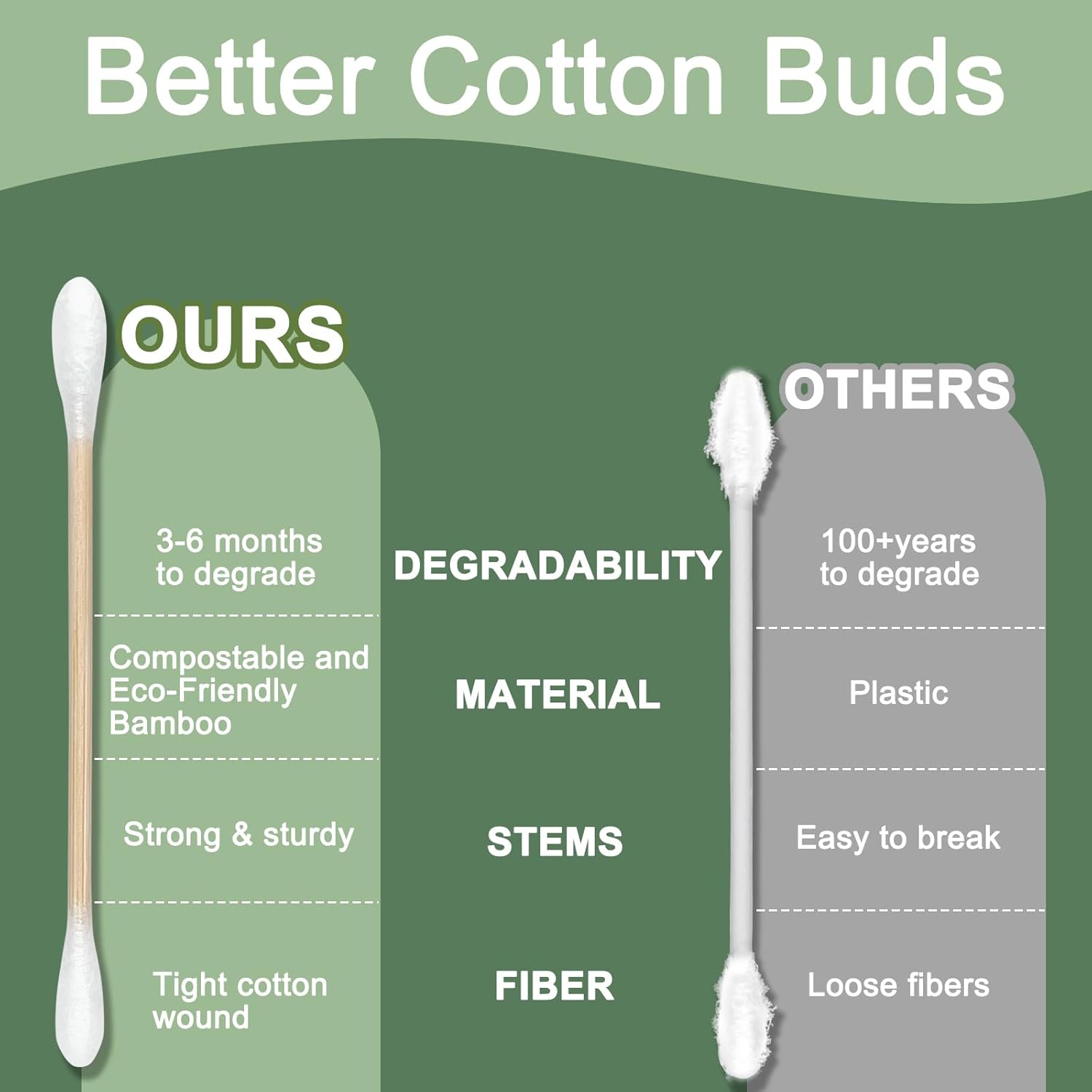 Bamboo Cotton Swabs with Sturd - Skincare Xxl incelemesi ve fiyatı